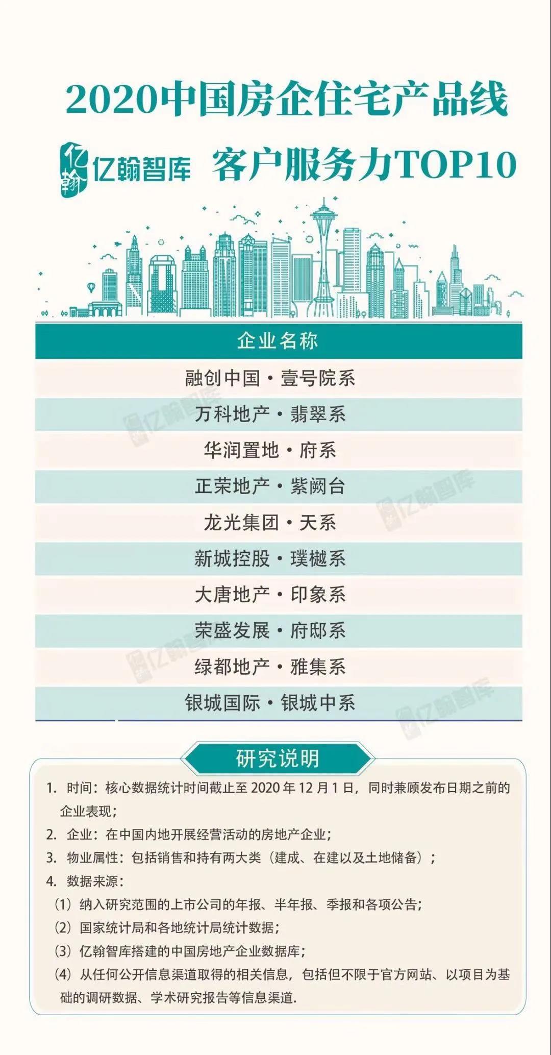 实力加持 海洋之神hy590再登超等产品力Top榜